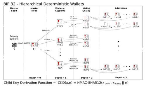   小狐钱包：好过关吗？全面解析使用体验与注意事项 / 
 guanjianci 小狐钱包, 贷款, 使用体验 /guanjianci 

在现代社会中，随着互联网金融的发展，各种在线支付和借贷工具应运而生。小狐钱包作为其中一种数字钱包，受到了不少用户的关注和讨论。在这篇文章中，我们将对小狐钱包的使用体验、申请贷款的便捷程度以及相关注意事项进行深入探讨，帮助用户更好地理解小狐钱包在日常生活中的应用。同时，我们还将解答一些常见的问题，以便用户在使用过程中更为顺畅。

一、小狐钱包的基本功能与特点
小狐钱包的主要功能是提供便捷的支付方式以及小额贷款服务。用户可以通过小狐钱包进行线上购物、转账、缴费等业务。此外，小狐钱包还提供了信贷服务，用户可以根据自己的信用情况申请小额贷款。以下是小狐钱包的一些主要特点：
ul
    listrong快速注册：/strong用户只需下载APP，按照步骤填写个人信息，便可以快速注册账户，整个过程通常不会超过十分钟。/li
    listrong用户体验友好：/strong小狐钱包的界面设计简洁，操作流程明了，即使是对技术不熟悉的用户也能够很快上手。/li
    listrong多样的支付选择：/strong支持多种支付方式，包括银行卡支付、信用卡支付及线上支付等，用户可以根据自己的需求进行选择。/li
    listrong信贷灵活性：/strong相较于传统银行贷款，小狐钱包的贷款审核更加灵活，通常情况下，申请审核时间较短。/li
/ul

二：小狐钱包的贷款申请流程详解
许多用户对小狐钱包的贷款申请流程表示关注，尤其是与传统银行相比，是否更加方便。下面我们来详细解析一下小狐钱包贷款的申请流程：
1. strong注册和绑定银行卡：/strong用户在注册小狐钱包后，需要绑定一张银行卡，以便用于后续的资金流转和贷款还款。绑定银行卡的过程中需要提供一些个人信息，并完成身份验证。
2. strong申请贷款：/strong一旦完成注册并绑定银行卡，用户可以在APP中找到“申请贷款”选项。点击进入后，系统会要求填写贷款金额和期限等信息。
3. strong信息审核：/strong用户提交申请后，小狐钱包会对提交的信息进行审核。这一过程通常非常迅速，有时甚至在几分钟内就能得出结果。
4. strong额度确定与签署合同：/strong审核通过后，系统将自动生成贷款合同，用户需要仔细阅读并确认签署。合同内会明确贷款金额、利率、还款时间等重要信息。
5. strong资金到账：/strong完成签署后，小狐钱包会将贷款金额直接转入用户绑定的银行卡中，整个过程通常快速便捷，许多用户在申请后短时间内就能收到资金。

三、小狐钱包的利息和费用结构
使用小狐钱包申请贷款时，借款利息和相关手续费是用户比较关心的事项。小狐钱包的收费结构通常包括以下几个方面：
1. strong利息：/strong根据贷款金额和期限的不同，用户需要支付一定比例的利息。小狐钱包的利息水平通常较为透明，用户在申请贷款时可以在系统中查看具体的利息计算方式。
2. strong手续费：/strong部分用户在贷款时可能还需要支付手续费。这一点在不同情况下可能有所不同，用户在申请之前最好详细询问一下。
3. strong逾期费用：/strong若用户未能按时还款，还会产生逾期费用。务必在还款前核实清楚逾期费用的计算方法和额度，以免影响个人信用。
总体而言，小狐钱包在利息和费用的透明度上表现较好，但用户在申请贷款时仍需仔细阅读相关合同条款，以确保自身权益得到保障。

四：如何选择适合自己的贷款产品
小狐钱包虽是一个便利的贷款平台，但在选择适合自己的贷款产品时，用户仍需关注以下几个综合因素：
1. strong借款金额与期限：/strong借款的金额和期限应该与个人实际需求相符。如果您的预算较紧，最好选择短期的小额贷款，以减少利息支出。
2. strong利息和还款方式：/strong不同的产品可能会有不同的利息及还款方式。在选择时，建议对比几款产品的费用和期限，以确保选择最适合自己的产品。
3. strong信用记录：/strong小狐钱包会依据用户的信用记录决定贷款额度及利息。因此，保持良好的信用记录，确保您的信用评分能够如期向小狐钱包展示。
4. strong还款能力：/strong在选择贷款产品时，务必评估自己的还款能力。确保选择的金额及期限不会给今后的生活带来太大的经济压力。

五：常见问题及答案
在使用小狐钱包的过程中，用户可能会遇到一些常见问题。以下是对这些问题的解答，帮助用户更好地理解小狐钱包的服务。

1. 小狐钱包的贷款审核速度如何？
小狐钱包的贷款审核速度以其“快速、高效”而著称。用户在申请贷款后，系统会在几分钟内进行信息审核，通常情况下审核通过的用户，在提交申请后很快就会得到反馈。而不同于传统的银行贷款，小狐钱包采用的是机器审核与人工审核相结合的模式，一方面保证了审核的效率，另一方面也确保了审核的准确性。
需要注意的是，审核速度还与个人信用情况、申请金额、资料完整性等多种因素有关。如果用户的信用良好，并且所提交的资料齐全，审核速度会更快。

2. 使用小狐钱包申请贷款是否安全？
关于小狐钱包的安全性，自然是用户在使用之前关心的一个问题。小狐钱包在用户数据保护及资金安全方面，采用了一系列的安全措施，包括数据加密、双重身份验证等，保护用户的信息不被泄露。此外，小狐钱包还与多家信誉良好的金融机构合作，确保交易的安全性。
然而，即便如此，用户在使用小狐钱包的过程中，仍需谨慎，以防止网络诈骗等风险。在输入敏感信息时，务必确保网络安全，避免在公共场所使用公共Wi-Fi进行交易。如果感觉账户遭到异常登录，也应及时修改密码并联系客服。

3. 小狐钱包的逾期还款会产生什么后果？
如果用户未能按时还款，小狐钱包会根据合同规定收取逾期费用，这部分费用将会随借款金额的增加而增加，用户也会因此受到不良信用记录影响。这种影响无法轻易消除，甚至可能影响用户日后的借款申请及信用卡审批。
因此，用户在借款前应充分考虑还款计划，并确保有能力按时还款。如果遇到特殊情况，导致无法按时还款，最重要的是尽早与小狐钱包联系，申请延期还款或协商还款计划，以降⼜降低逾期对信用的影响。

4. 小狐钱包与其他贷款平台相比，优势在哪里？
相较于其他贷款平台，小狐钱包的最大优势在于其快速便捷的贷款流程，以及相对较低的贷款门槛。用户只需短时间注册即可申请贷款，很多情况下无需提供繁琐的财务证明材料，审核速度迅速，资金到账也极为高效。
同时，小狐钱包的用户体验友好，界面设计简洁，使得即使年轻用户以外的群体也能轻松操作。该平台还提供多种贷款额度和期限的选择，基本满足用户的多样化需求。

总体而言，小狐钱包凭借其快速、便捷的申请流程及综合竞争优势，逐渐在众多在线贷款平台中崭露头角。希望本文的分析和解答能够帮助用户更全面地了解小狐钱包，并做出明智的选择。