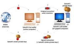 思考一个且的优质小狐钱包的内置浏览器详解：